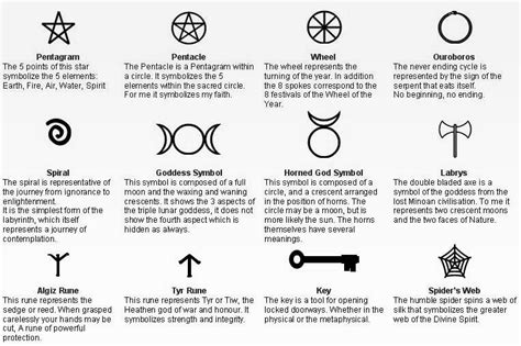 Pagan Star Symbols in Different Cultures and Traditions